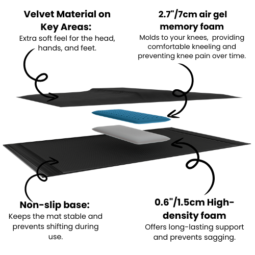ergonomic prayer mat